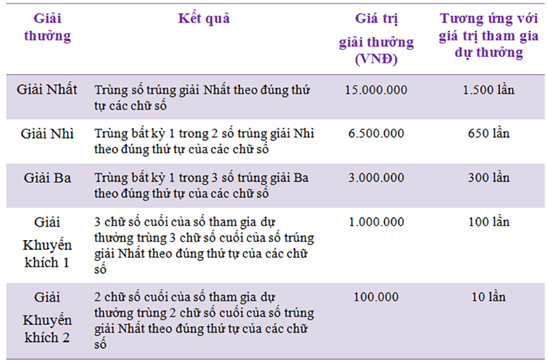 Luật chơi Vietlott từ cơ bản đến chuyên sâu