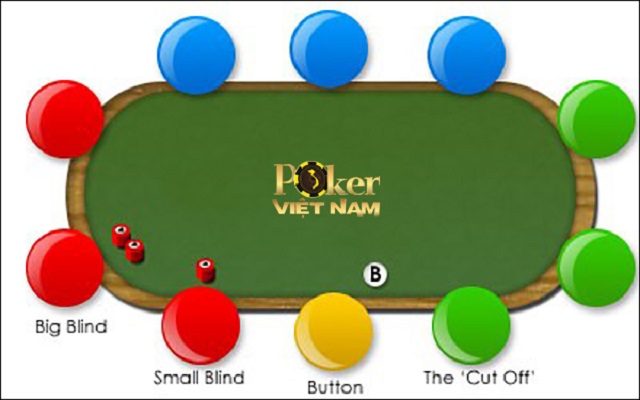 Bỏ túi những thuật ngữ trong Poker về vị trí trên bàn chơi Bỏ túi những thuật ngữ trong Poker về vị trí trên bàn chơi