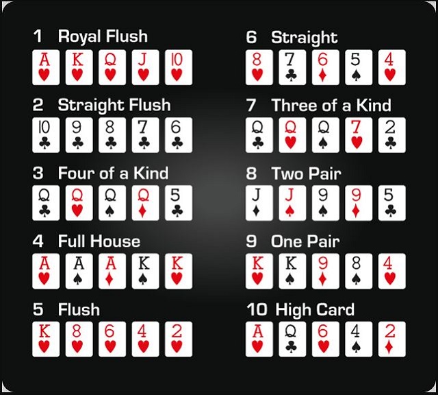 Những thuật ngữ dùng để chỉ bộ bài trong game Poker Những thuật ngữ dùng để chỉ bộ bài trong game Poker