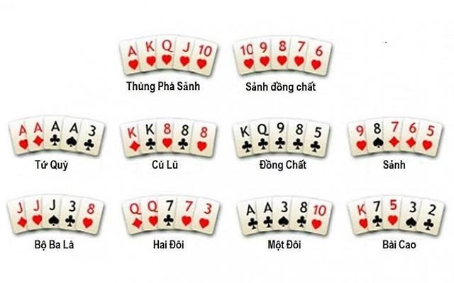 Thứ tự Poker bạn cần biết Thứ tự Poker bạn cần biết