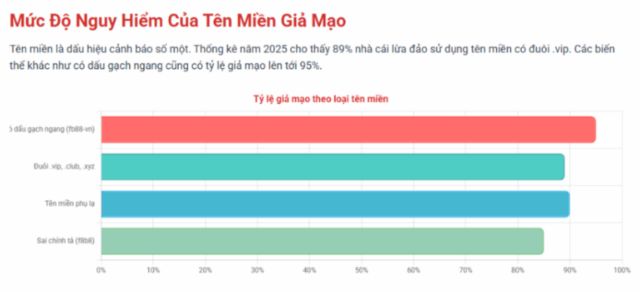 Mục tiêu và mánh khóe của trang cá cược lừa đảo là gì?