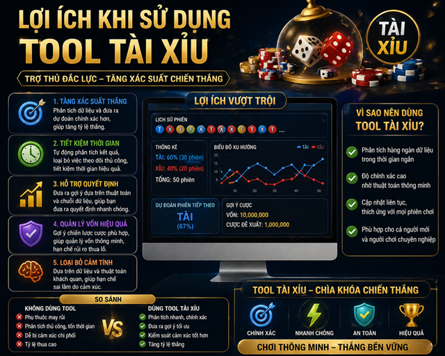 Lợi ích lớn khi dùng tool trong chơi game tài xỉu online Lợi ích lớn khi dùng tool trong chơi game tài xỉu online